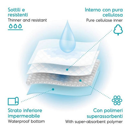 Tappetini assorbenti per cani 60x90 cm - Tapiss