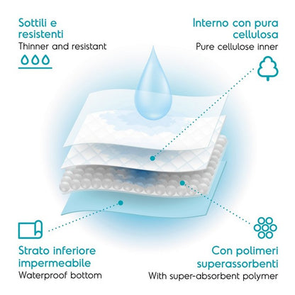 Tappetini assorbenti per cani 60x90 cm - Tapiss