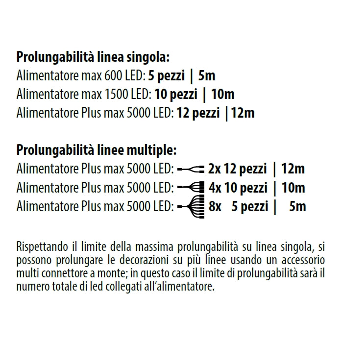 Tenda a LED luminosa 100 cm 120 LED - Smart Connect