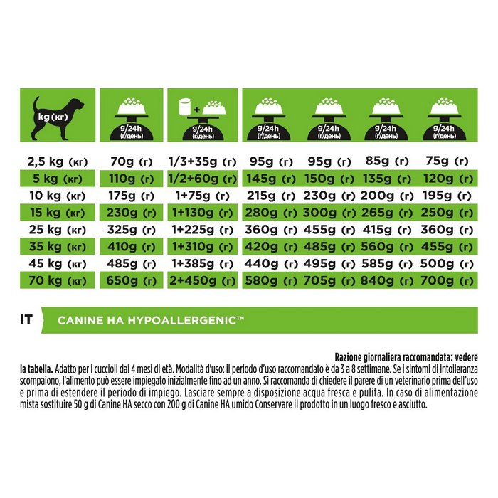 Purina Pro Plan Veterinary Diets HA Hypoallergenic