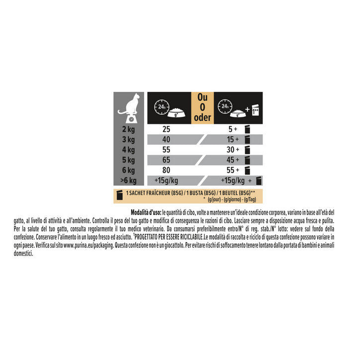 Purina Pro Plan Adult Sterilised Delicate Digestion ricco in pollo