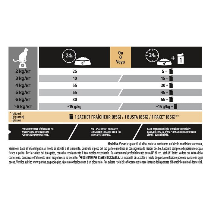 Purina Pro Plan Adult Sterilised Delicate Digestion ricco in pollo