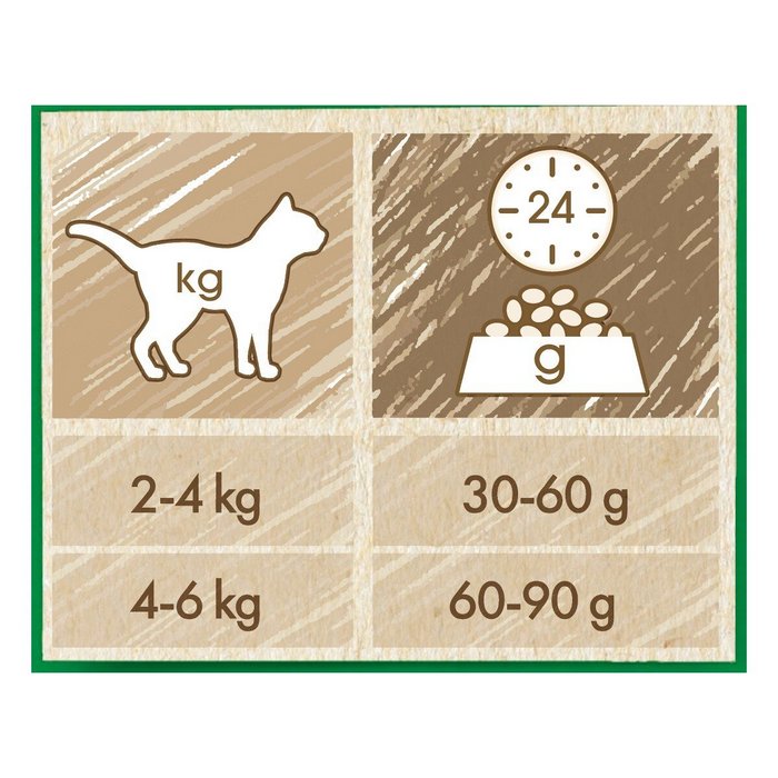 Purina Cat Chow Adult Sterilised ricco in tacchino