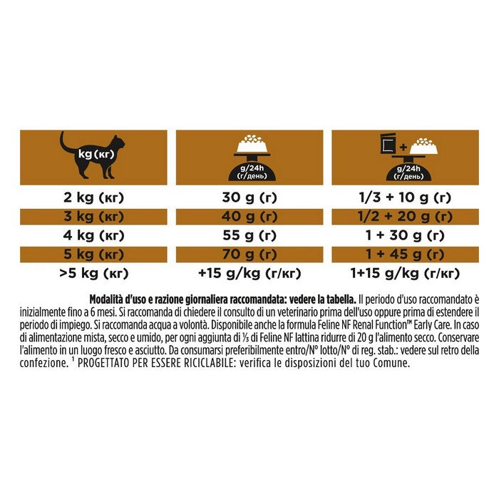 Purina Pro Plan Feline Veterinary Diets NF Renal Function Advanced Care