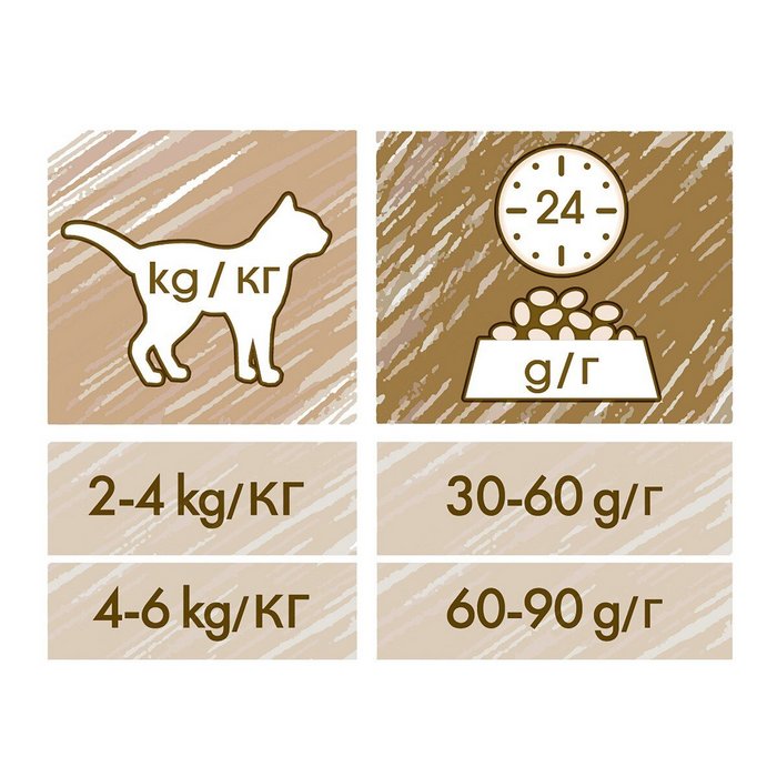 Purina Cat Chow Adult ricco in Anatra