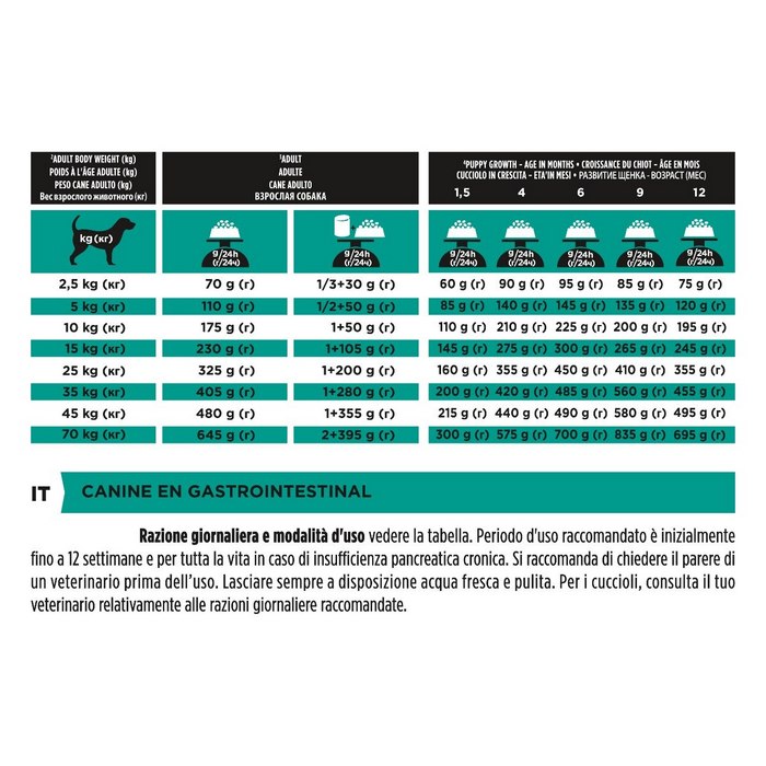 Purina Pro Plan Veterinary Diets EN Gastrointestinal - PURINA - 66185276096890