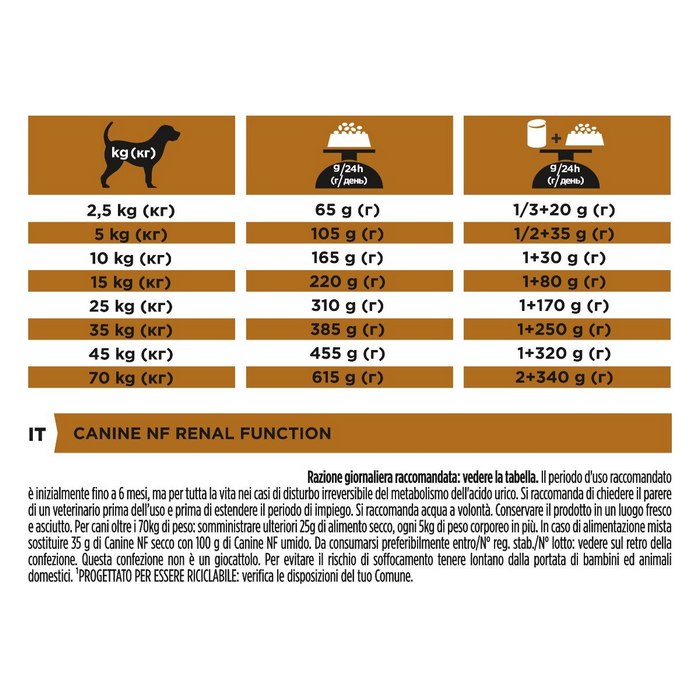 Purina Pro Plan Veterinary Diets NF Renal Function