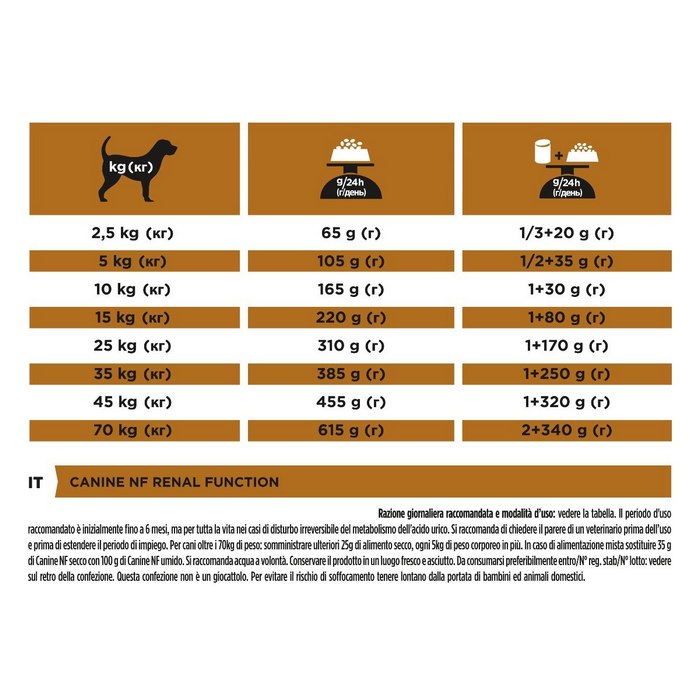 Purina Pro Plan Veterinary Diets NF Renal Function