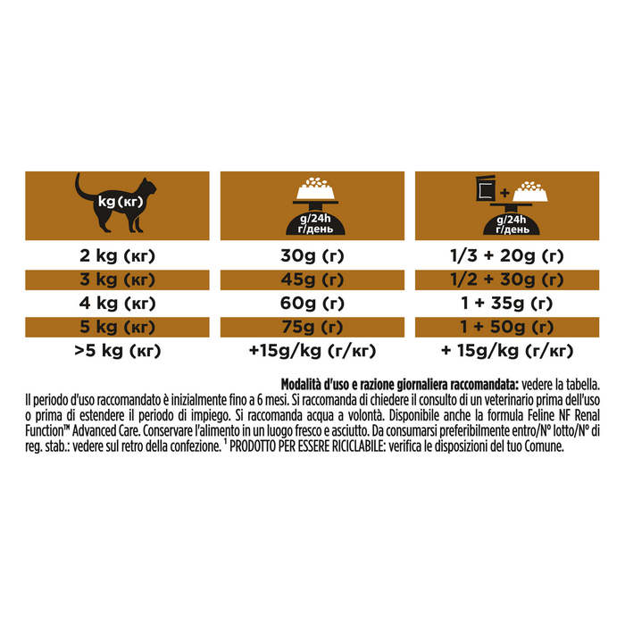 Purina Pro Plan Feline Veterinary Diets NF Renal Function Early Care