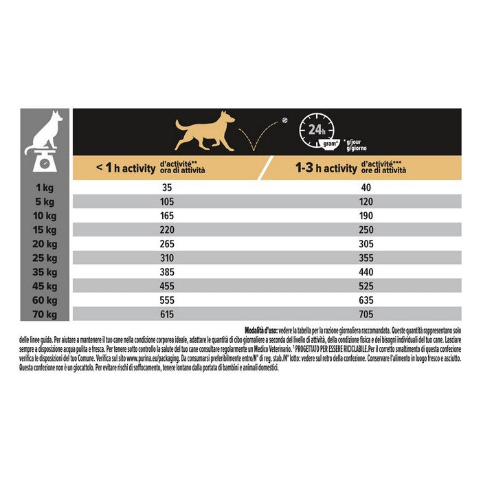 Purina Pro Plan Medium Adult Everyday Nutrition ricco in pollo