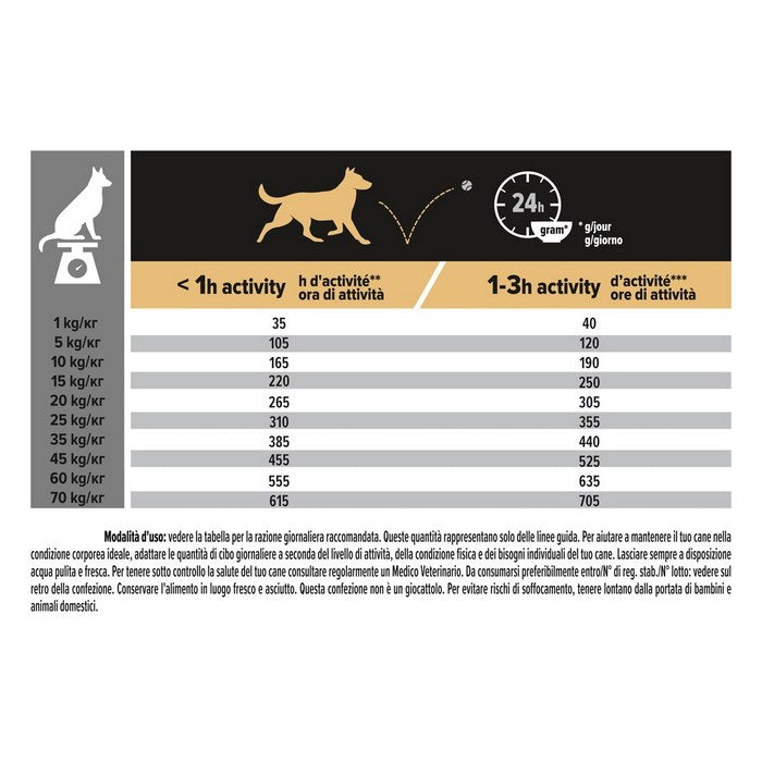 Purina Pro Plan Medium Adult Everyday Nutrition ricco in pollo