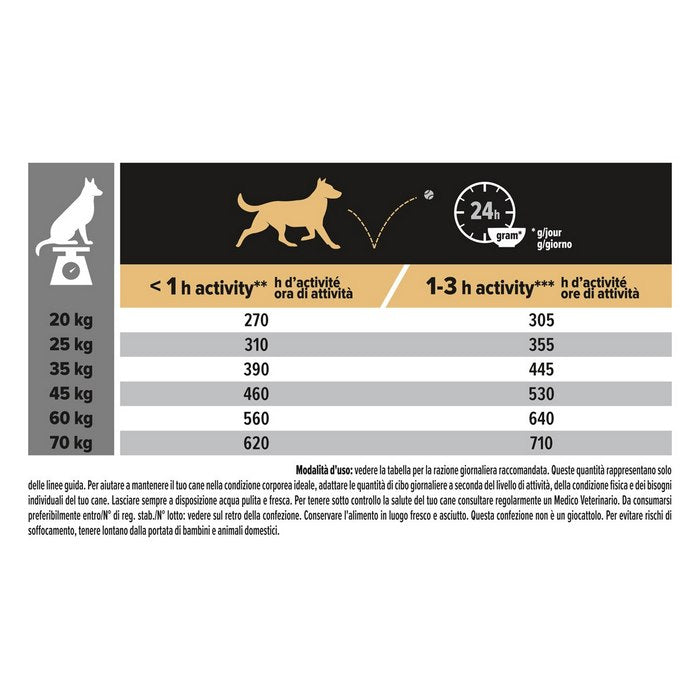 Purina Pro Plan Medium Adult Sensitive Digestion ricco in agnello
