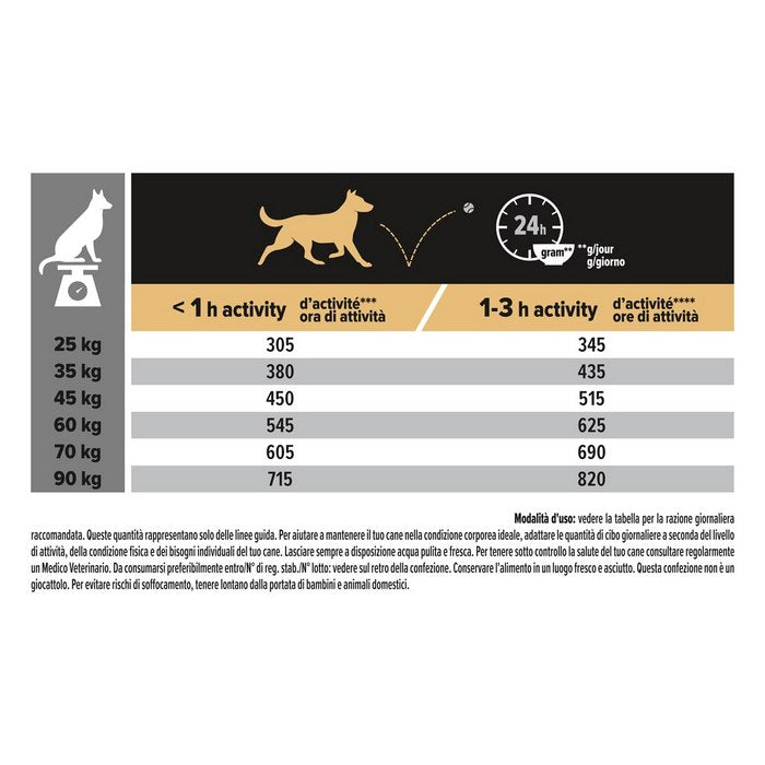 Purina Pro Plan Adult Large Athletic Sensitive Skin ricco in salmone