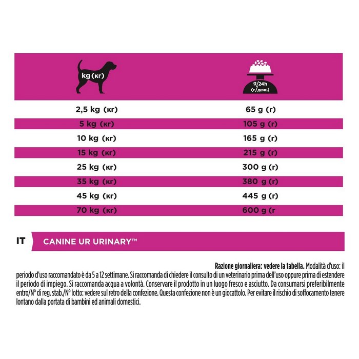 Purina Pro Plan Veterinary Diets UR Urinary
