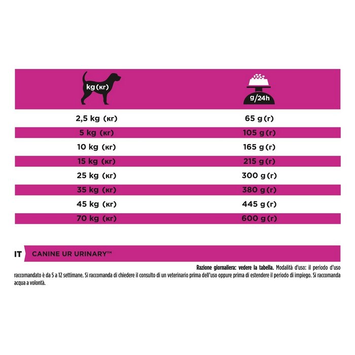 Purina Pro Plan Veterinary Diets UR Urinary