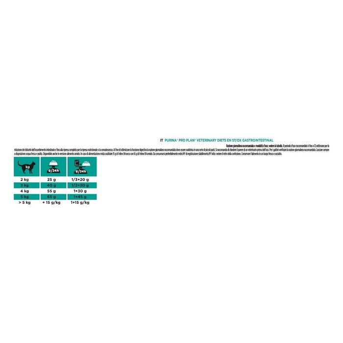 Purina Pro Plan Feline Veterinary Diets EN Gastrointestinal