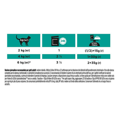 Purina Pro Plan Feline Veterinary Diets EN Gastrointestinal con salmone 10x85g