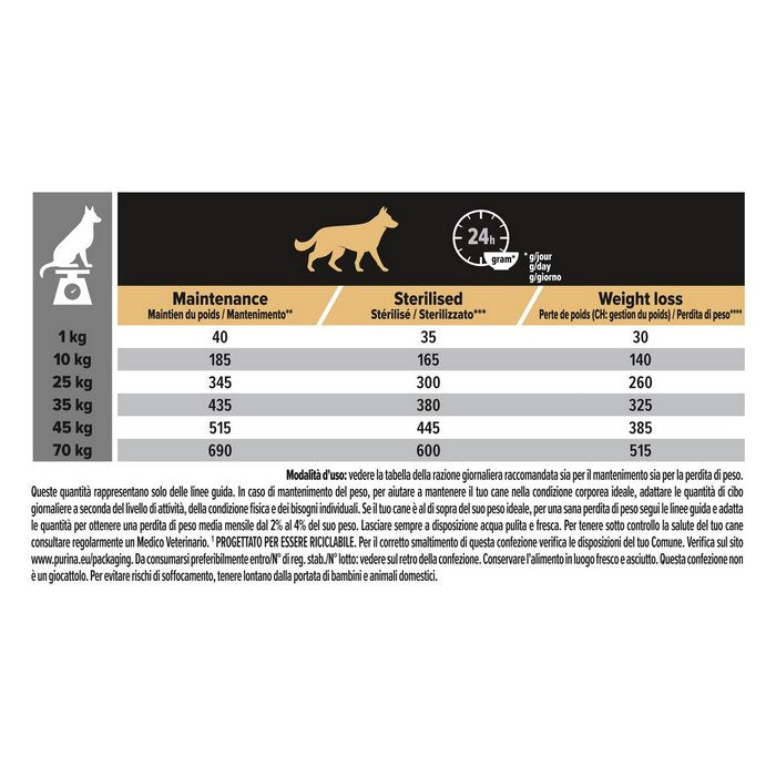 Purina Pro Plan All Size Adult Light Sterilised ricco in pollo