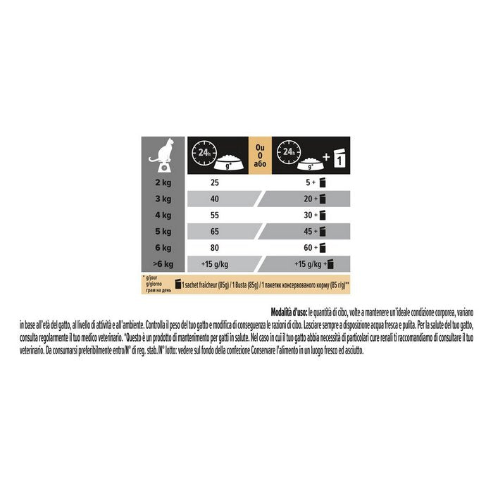 Purina Pro Plan Adult Sterilised Renal Plus ricco in salmone