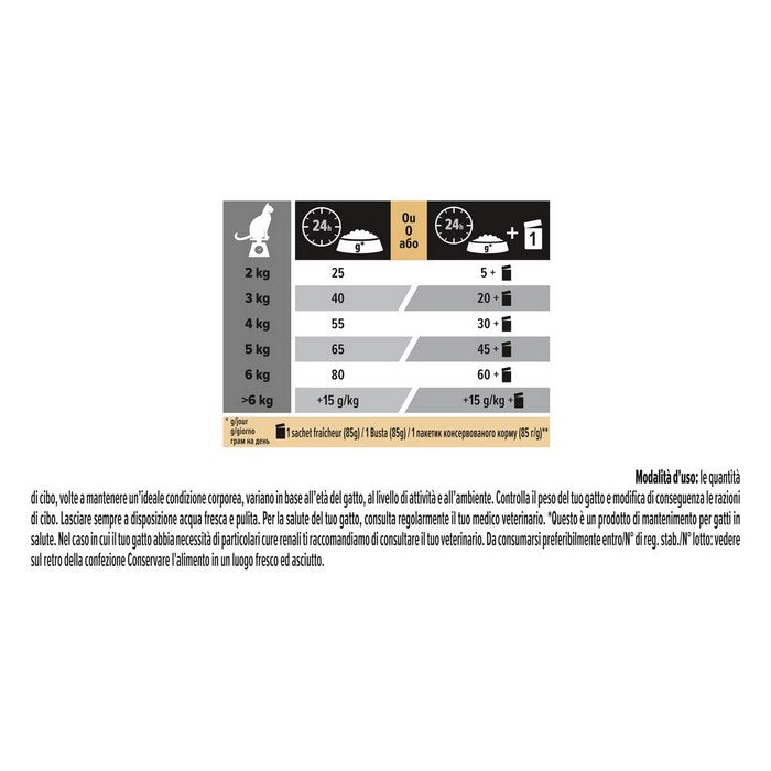 Purina Pro Plan Adult Sterilised Renal Plus ricco in tacchino