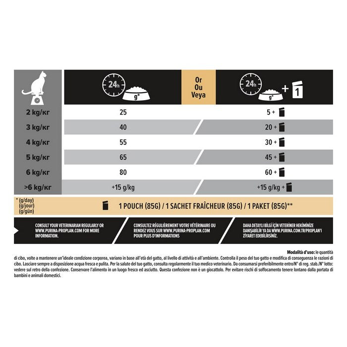 Purina Pro Plan Adult Sterilised Renal Plus ricco in tacchino