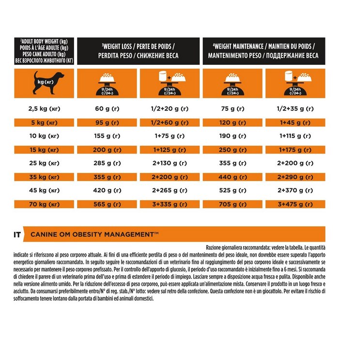 Purina Pro Plan Veterinary Diets OM Obesity Management