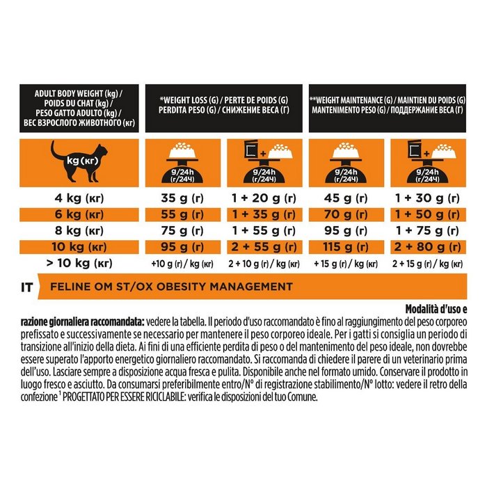 Purina Pro Plan Feline Veterinary Diets OM Obesity Management