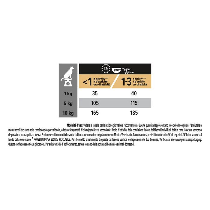 Purina Pro Plan Small&Mini Adult Sensitive Skin ricco in salmone