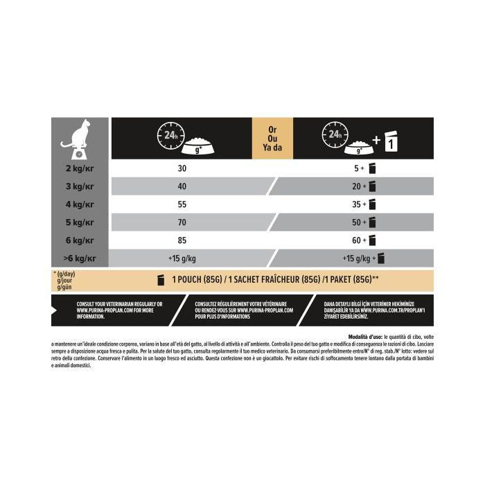 Purina Pro Plan Adult Renal Plus ricco in pollo