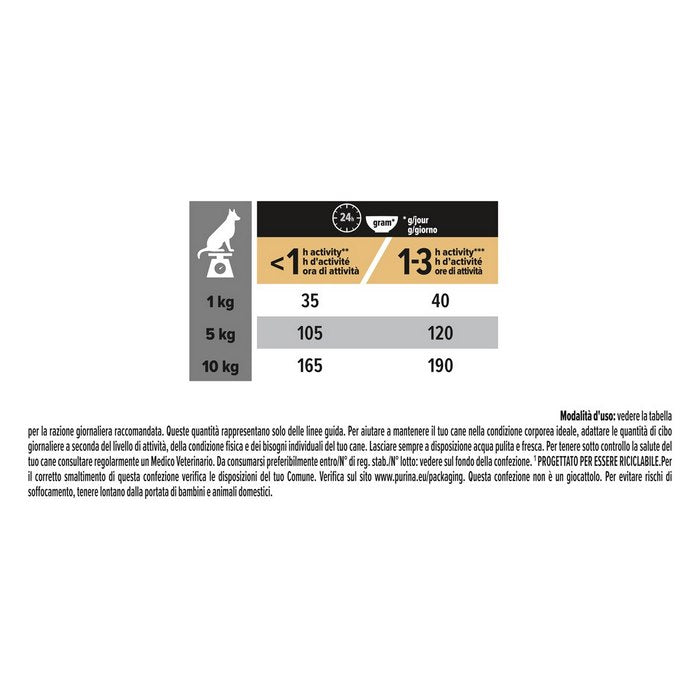 Purina Pro Plan Small&Mini Adult Everyday Nutrition ricco in pollo