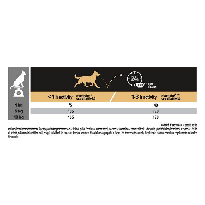 Purina Pro Plan Small&Mini Adult Everyday Nutrition ricco in pollo