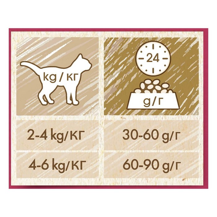 Purina Cat Chow Adult Urinary Tract Health ricco in pollo