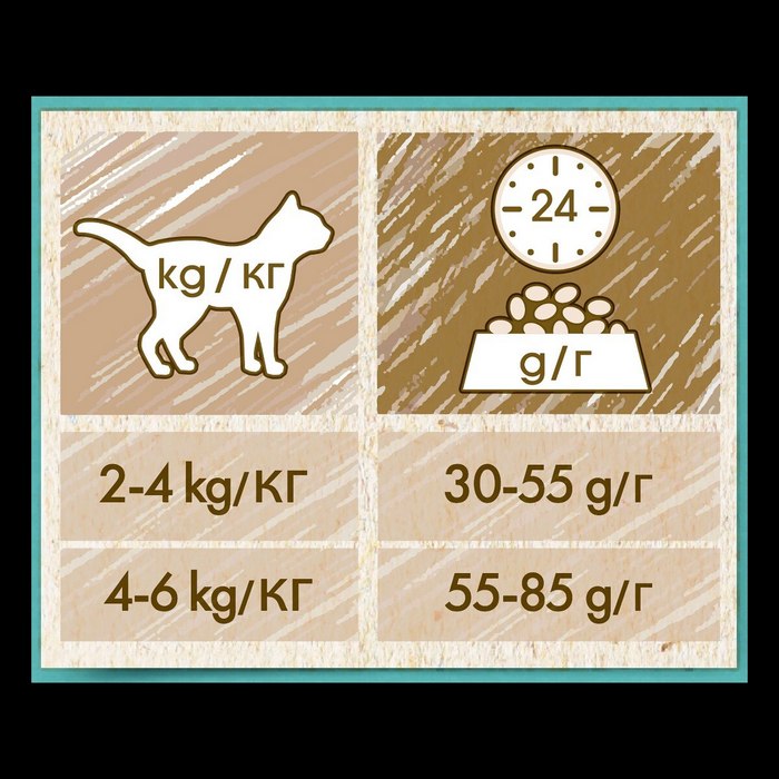 Purina Cat Chow Adult Hairball Control ricco in pollo - PURINA - 66184446542202