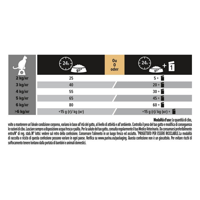Purina Pro Plan Adult Sterilised Savoury Duo ricco in anatra e fegato - PURINA - 66185004876154