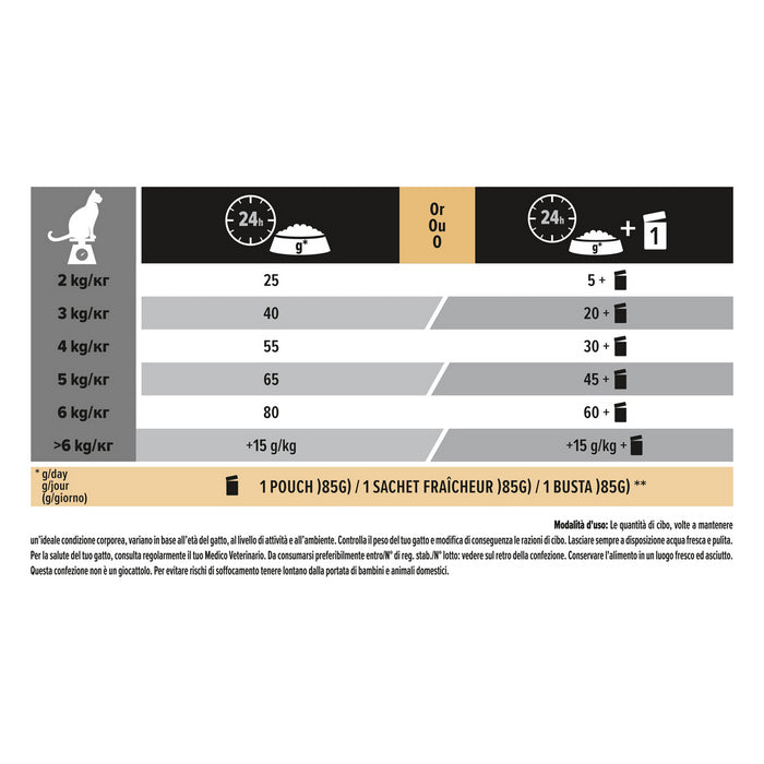 Purina Pro Plan Adult Sterilised Savoury Duo ricco in anatra e fegato - PURINA - 66185245950330