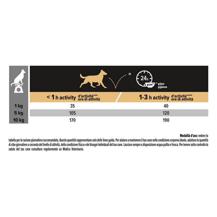 Purina Pro Plan Small&Mini Adult Sensitive Digestion Grain Free ricco in tacchino