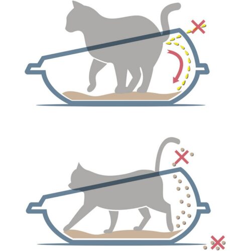 LETTIERA ANGOLARE PER GATTI SHUTTLE CORNER BIG - Shuttle Corner è una innovativa lettiera angolare per gatti, la sua forma p